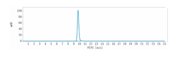 GDF15/MIC1 Antibody