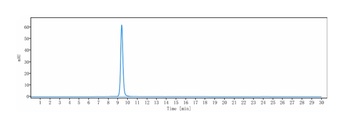 CSF2/GM-CSF Antibody