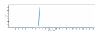 OSMR Antibody