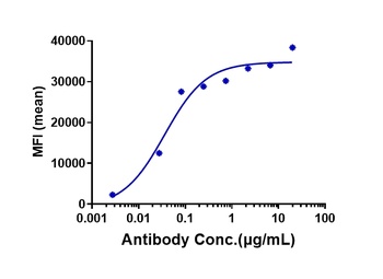 OSMR Antibody