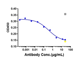 OSMR Antibody