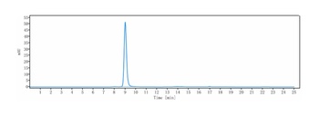 B7-H1/PD-L1/CD274 Antibody