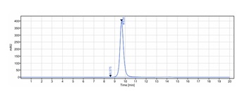 IL-7Ra/CD127 Antibody
