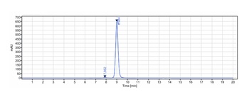 IL-6/IFNb2 Antibody