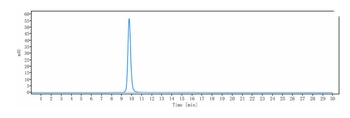 IL-6/IFNb2 Antibody
