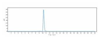 IL-6 / IFNb2 Reference Antibody