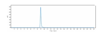IL-6 / IFNb2 Reference Antibody