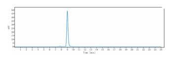 oxLDL Reference Antibody