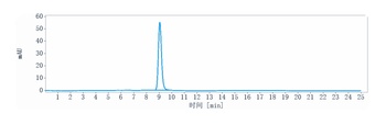IL-5 Antibody