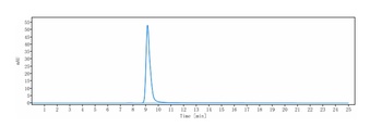 CD20 Antibody