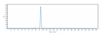 IL-23a Antibody