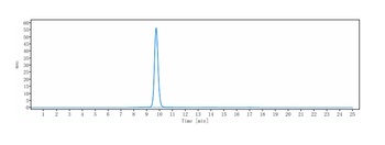 IL-23 Antibody