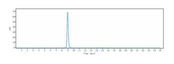 IL-21 Antibody