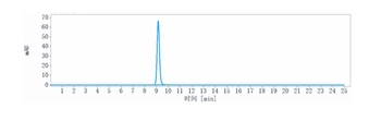 IL-10 Antibody