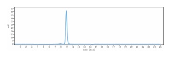 IGF-2 Antibody