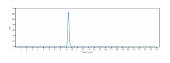 TPBG Antibody