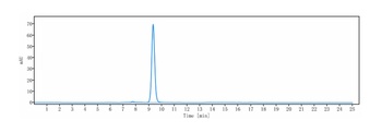 IFNg Antibody