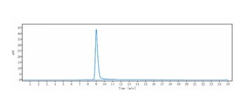 IFNg Antibody