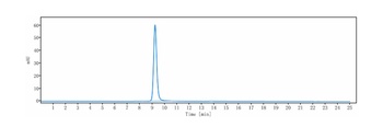 PCSK9 Antibody