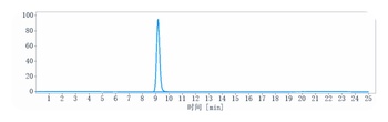 B7-H1/PD-L1/CD274 Antibody