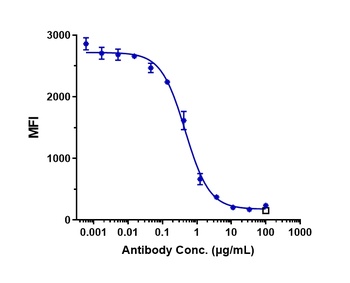CD47 Antibody