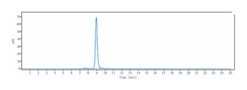 Sortilin/SORT1 Antibody