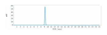 ERG Reference Antibody