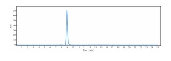 FcRL5/IRTA2/CD307e Antibody