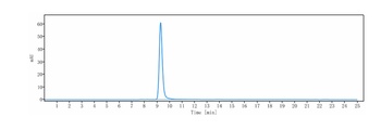 BTLA/CD272 Antibody