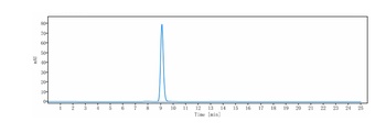 ERBB1/EGFR/HER1 Antibody