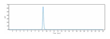 CXCR4 / CD184 Reference Antibody