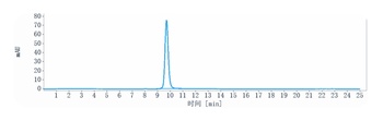 CTLA-4/CD152 Antibody