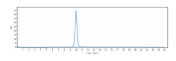 CTLA-4/CD152 Antibody