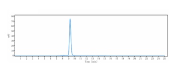Complement C5aR1 Reference Antibody