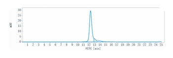 Complement C5 Antibody