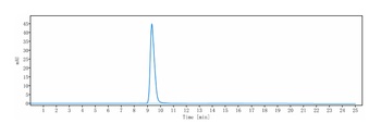 Clathrin Heavy Chain / CHC Reference Antibody