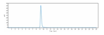 IL-12b Antibody