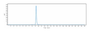 CEACAM5/CEA/CD66e Antibody