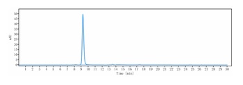 CDH1 / E-cadherin / CD324 Reference Antibody