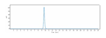 CD47 Antibody