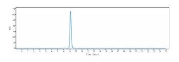 Complement C5 Antibody