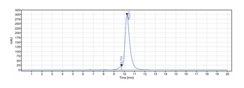 CD28L/CD80 Antibody
