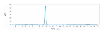 IFNa1 Reference Antibody