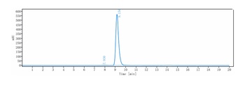 CB1/CNR1/CNR Antibody