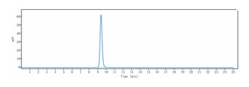 CALCA/CGRP Antibody