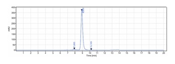 CALCA/CGRP Antibody