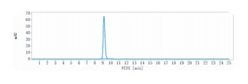 B7-H4/VTCN1 Antibody
