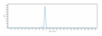B7-H2/ICOSL/CD275 Antibody