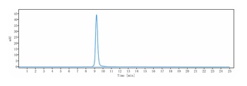 Amyloid Beta Antibody
