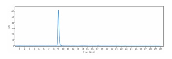 Amyloid Beta Antibody